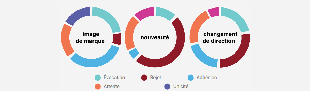 Etude qualiflash ressentis